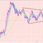 ドル円　ポンド円　利益伸ばします！